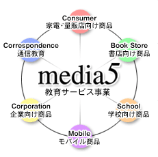 �Ɩ����e