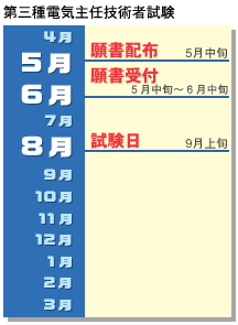 ��O��d�C��C�Z�p�Ҏ����X�P�W���[��