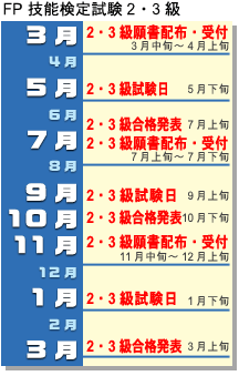 FP�Z�\���莎���X�P�W���[��