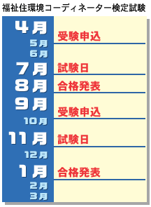 福祉住環境コーディネーター検定試験スケジュール