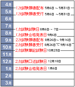 中小企業診断士試験スケジュール