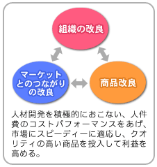 �g�D�E���i�E�}�[�P�b�g�̉���