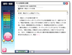 速耳+速読学習
