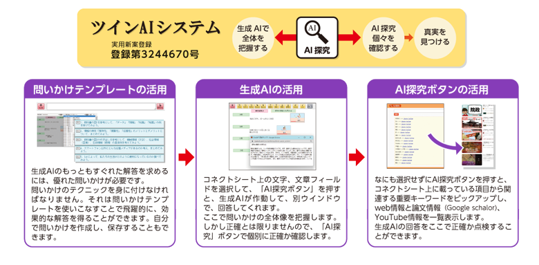 ツインAIシステム