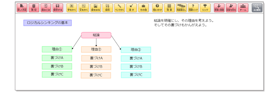 ロジカルシンキング