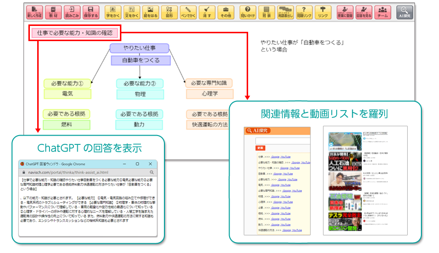 仕事で必要な能力・知識