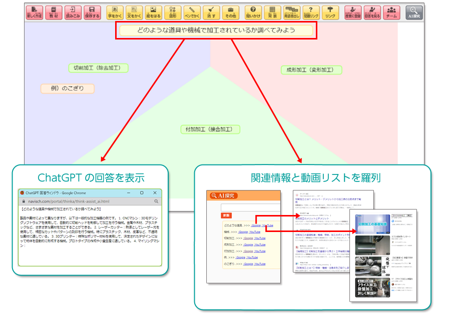 技術科でAIシステムの活用