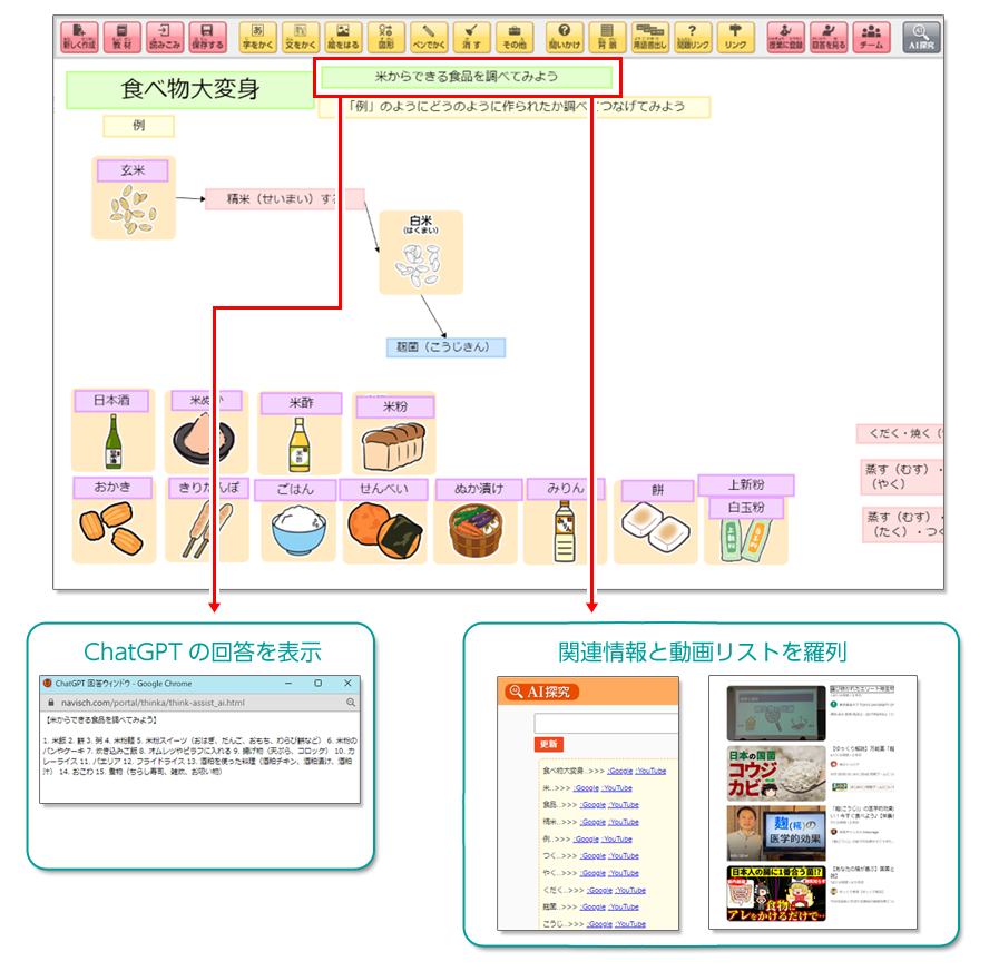 家庭科でAIシステムの活用