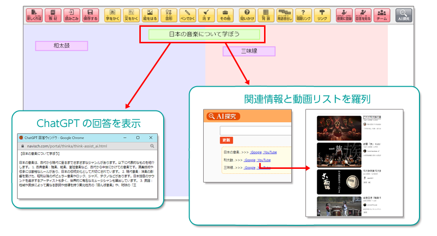 音楽でAIシステムの活用I