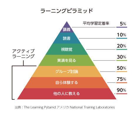 ラーニングスケルトン