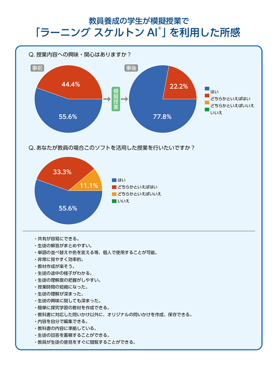 ラーニングスケルトン