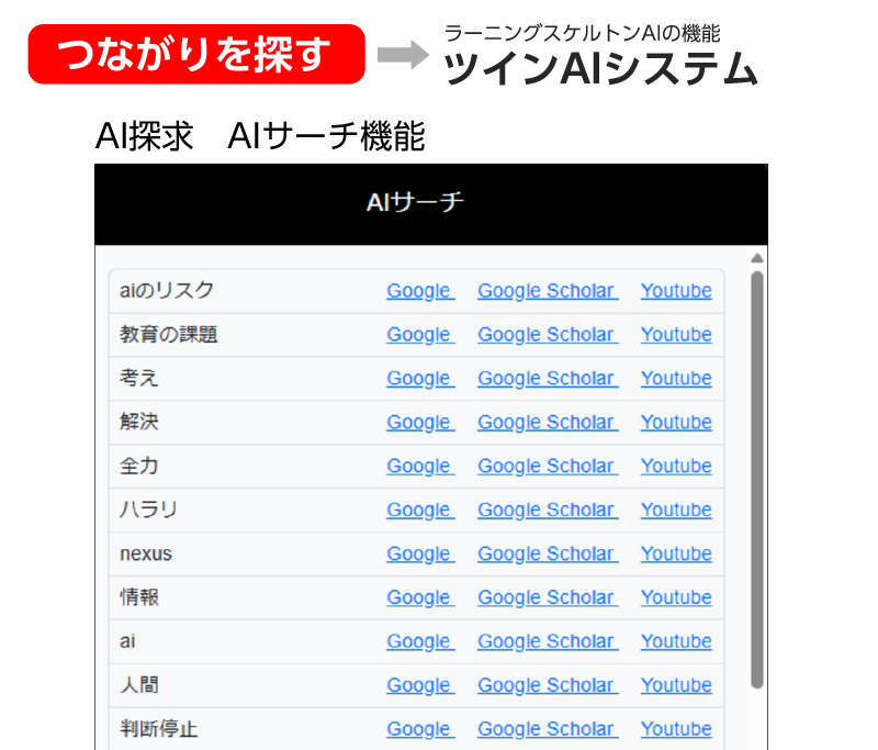 ツインAIシステム