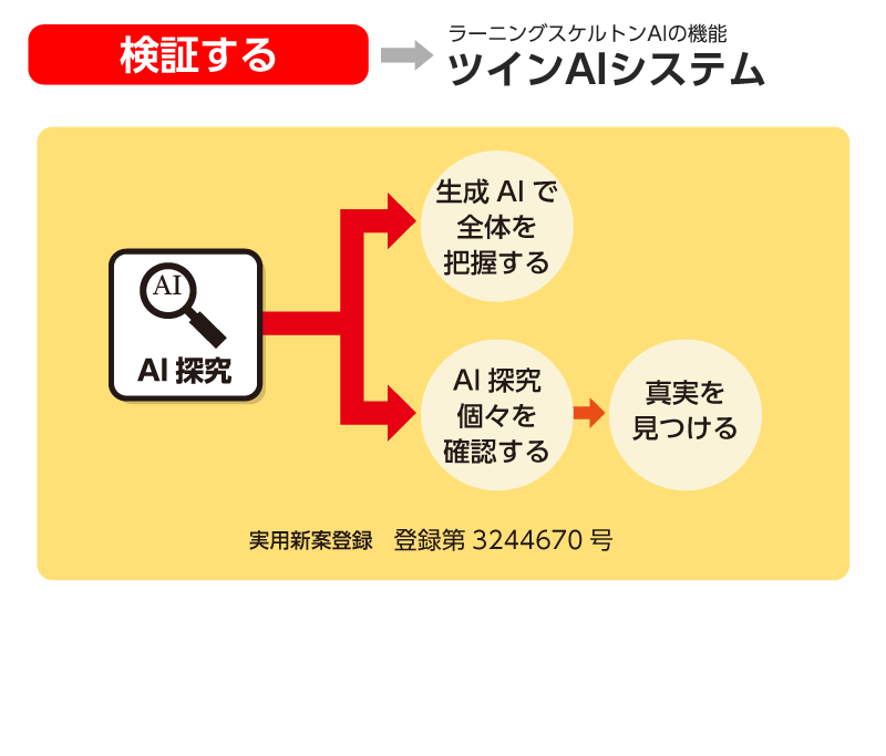 ツインAIシステム