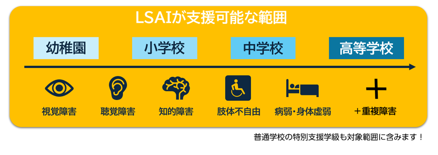 LSAIが支援可能な範囲