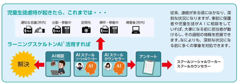 児童生徒虐待が起きたら