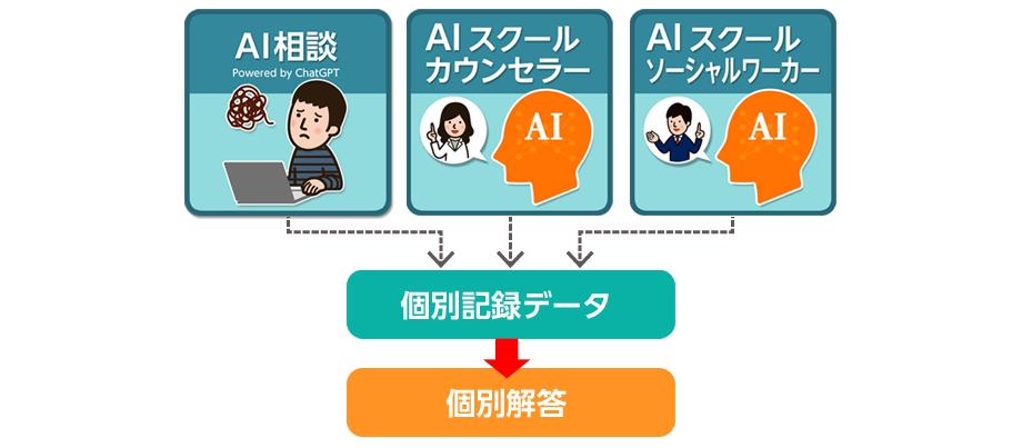 業務重要度マップ