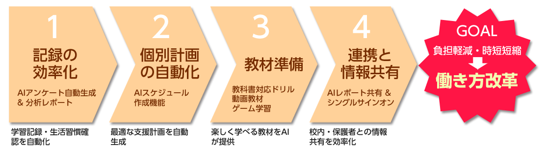 おすすめの活用例