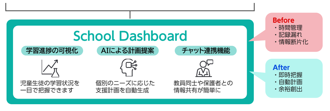 ダッシュボード