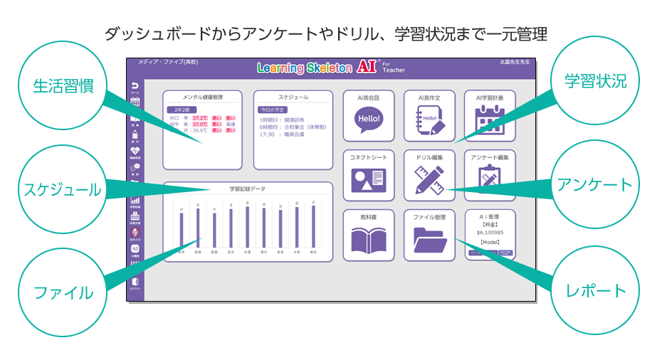 AIレポート共有 & シングルサインオン