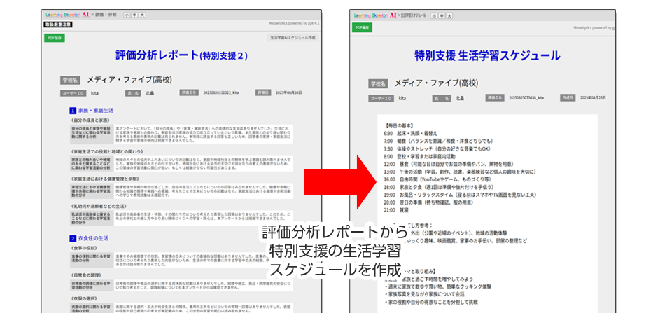 生活習慣確認の重要性