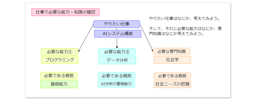 ツインAIシステム
