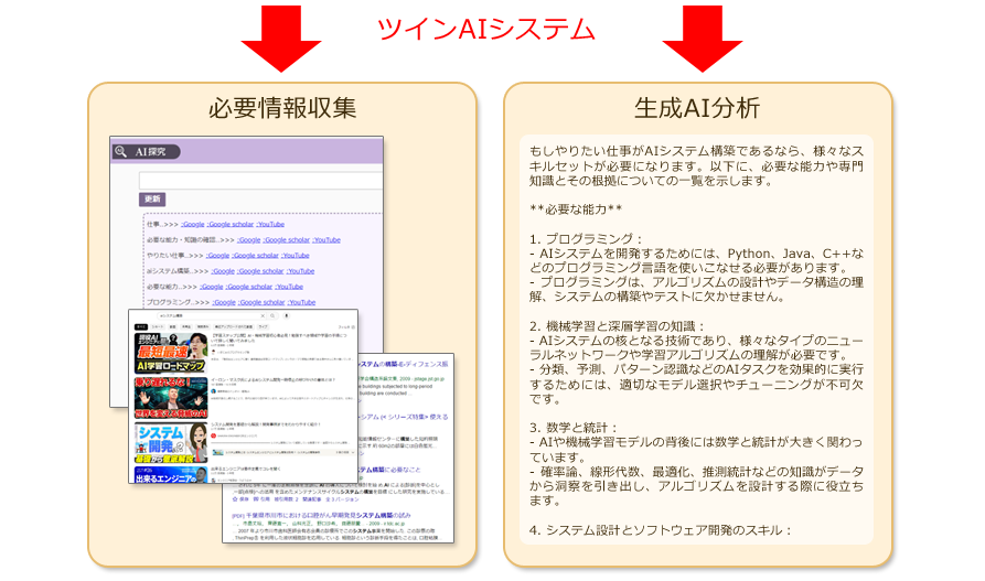 ツインAIシステム