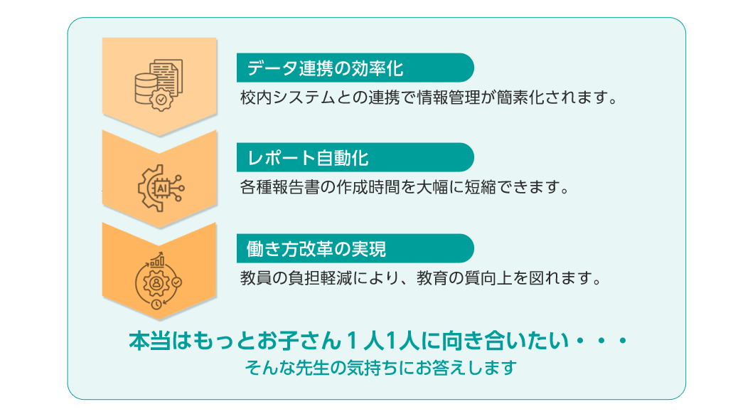 キャリア向け授業のサポート