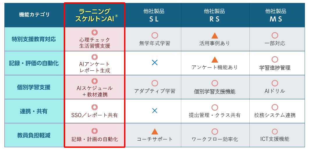 キャリア向け授業のサポート