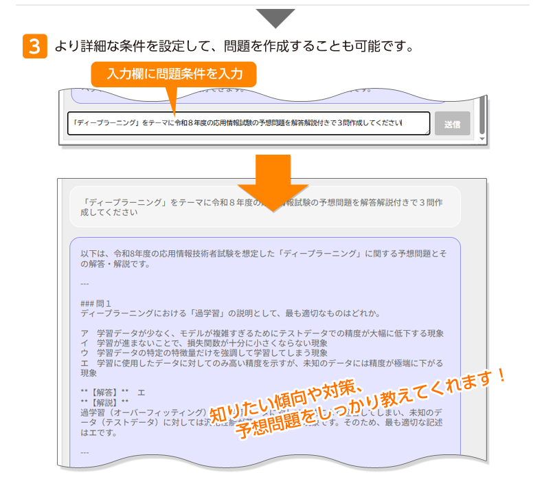 AI類似問題