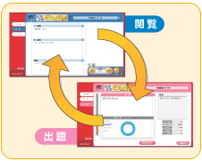 収録の内容は「閲覧」と「出題」を選択する事が出来ます。