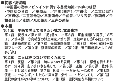 中国語中級教科書内容