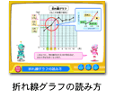 折れ線グラフの読み方