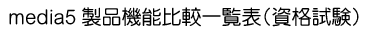 media5 ���i�@�\��r�ꗗ�i���i�����j
