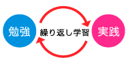 C[W}