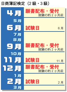 宅建試験スケジュール