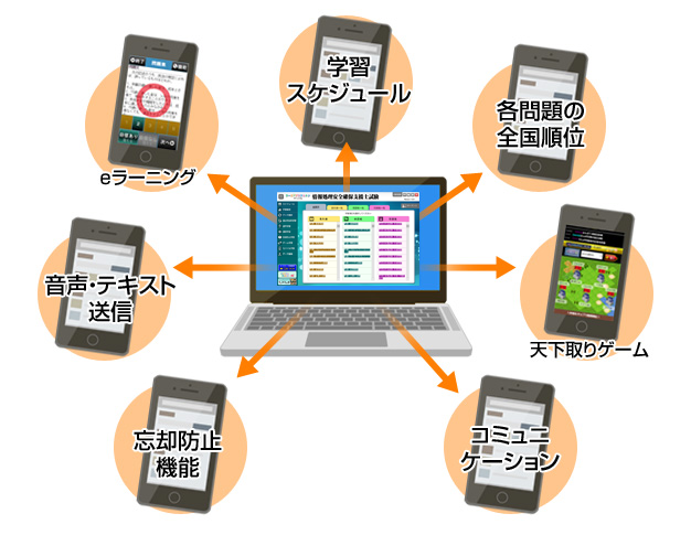 ホーム画面