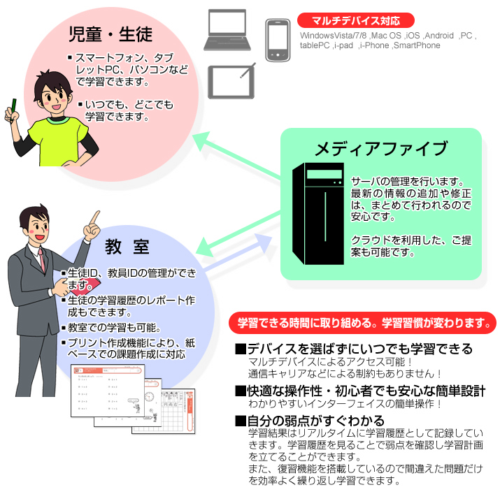 ���f�B�A�t�@�C�ue-learning�̎d�g��